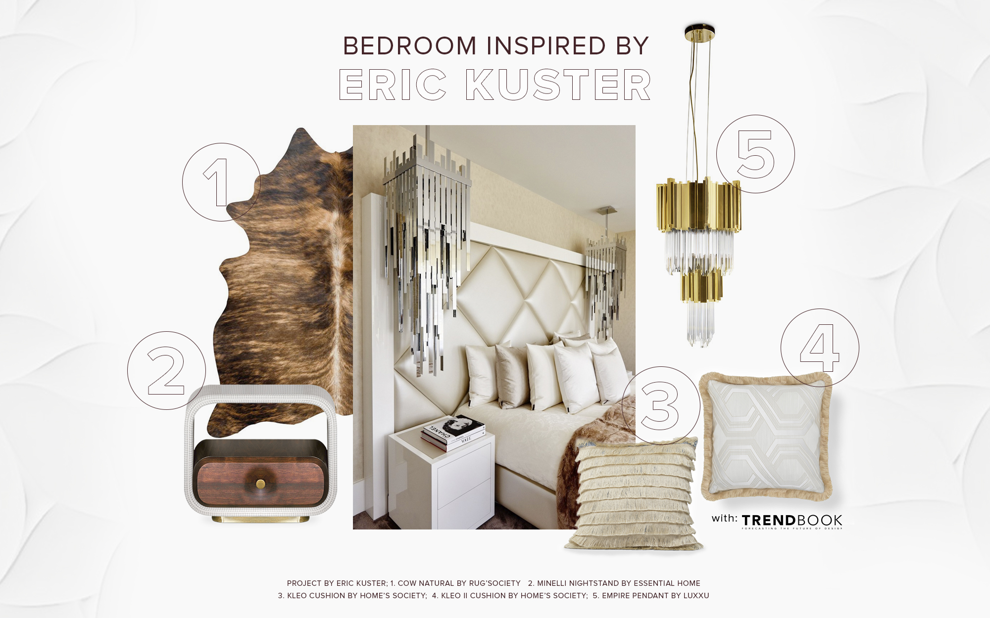 Trend MoodBoards Interiors